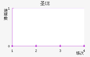 UEʥ