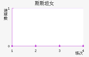 ˹̹Ů