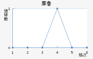 Ħ³