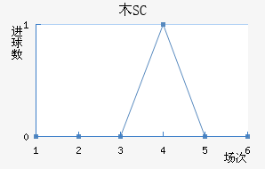 ľSC