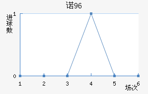 ŵ96