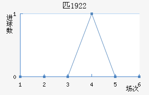 ƥ1922