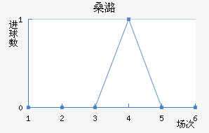 ɣºɭ