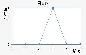 ֱU19