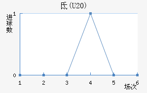 ص(U20)