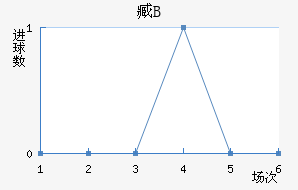 갢PB