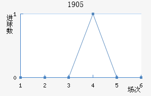 ϣ1905