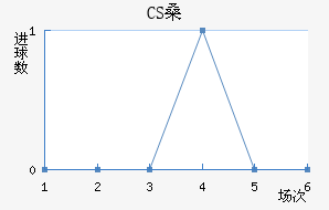CSɣ̭