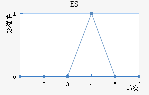 ES˹