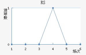 ˹RS