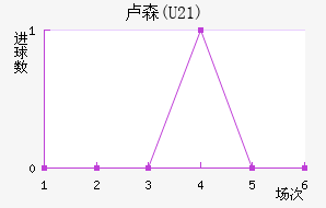 ¬ɭ(U21)