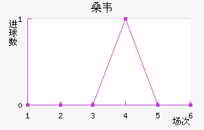 ɣΤ