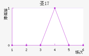 ʥŵU17