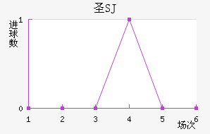 ʥʥ