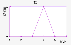 ʰ½