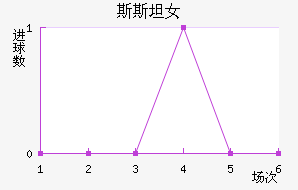 ˹̹Ů