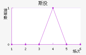 ˹Ͷ