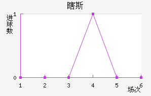 Ϲ˹