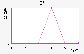 Ӱǽ