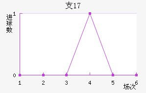 ֧ʿU17
