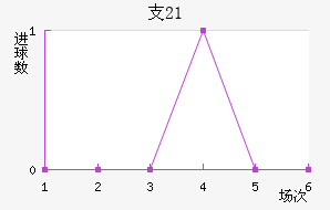֧ʿU21