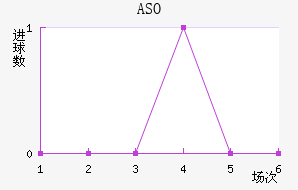 ASO