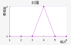 BI¡ά˽