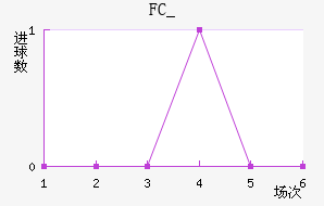 FC_