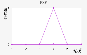 FSV˸ӽ