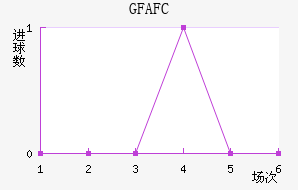 GFA FC