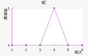 MC