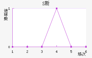 S˹