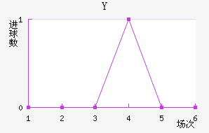 Y˽