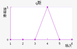 q˹