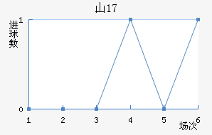 ɽU17