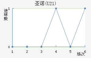 ʥŵ(U21)