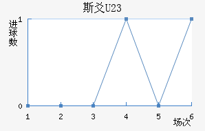 ˹سU23