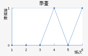 ̩޷˹