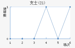 ֧ʿ(21)