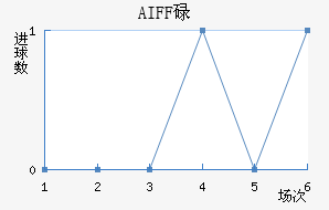 AIFFµ
