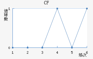 CFǽ