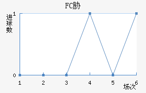 FCв