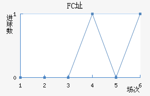 FCַ