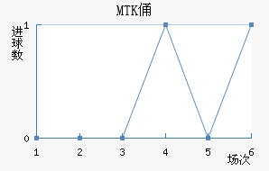 MTKٸǽ