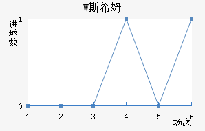 W˹ϣķ