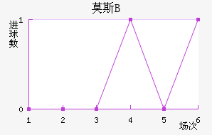 Ī˹˹ʹBӽ