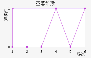 ʥĺά˹