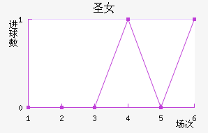 ʥɯŮ