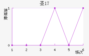 ʥŵU17