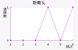 ˹˻ͷ